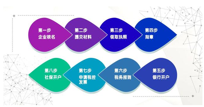 疫情之下,注冊(cè)直播平臺(tái)性質(zhì)的公司該怎么弄？ 